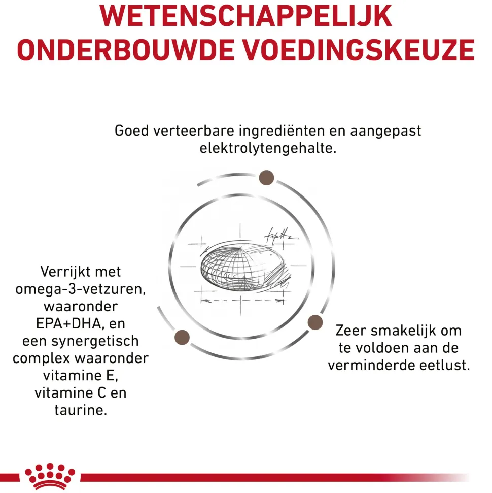 Royal Canin Gastrointestinal Moderate Calorie Hond