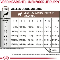 Royal Canin Gastrointestinal Puppy Hond