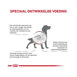 Royal Canin Gastrointestinal High Fibre Hond - Blik