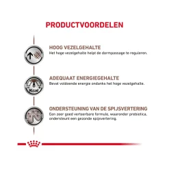 Royal Canin Gastrointestinal High Fibre Hond - Blik