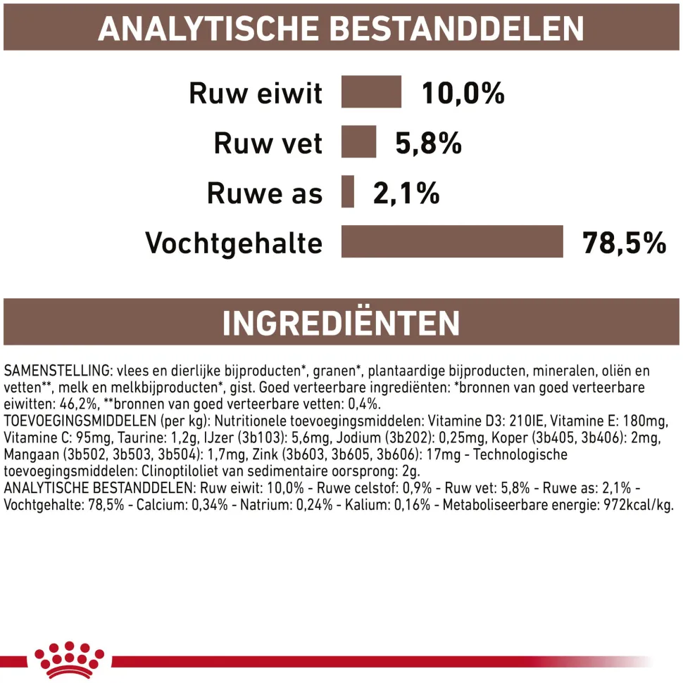 Royal Canin Gastrointestinal Puppy Wet