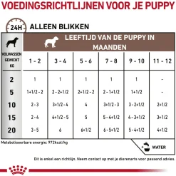 Royal Canin Gastrointestinal Puppy Wet