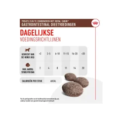 Royal Canin Gastrointestinal Treats