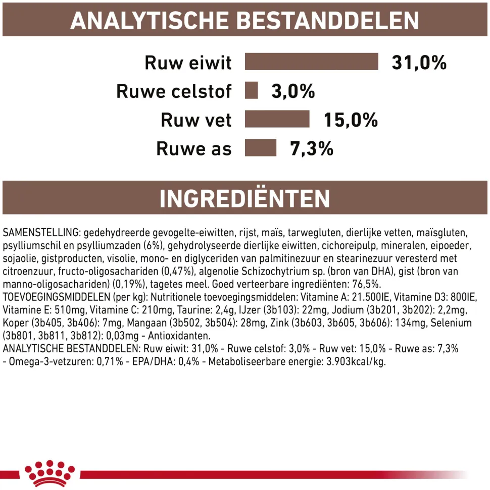 Royal Canin Gastrointestinal Fibre Response Kat