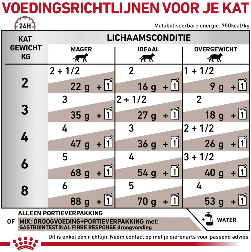 Royal Canin Gastrointestinal Fibre Response Kat - Maaltijdzakje