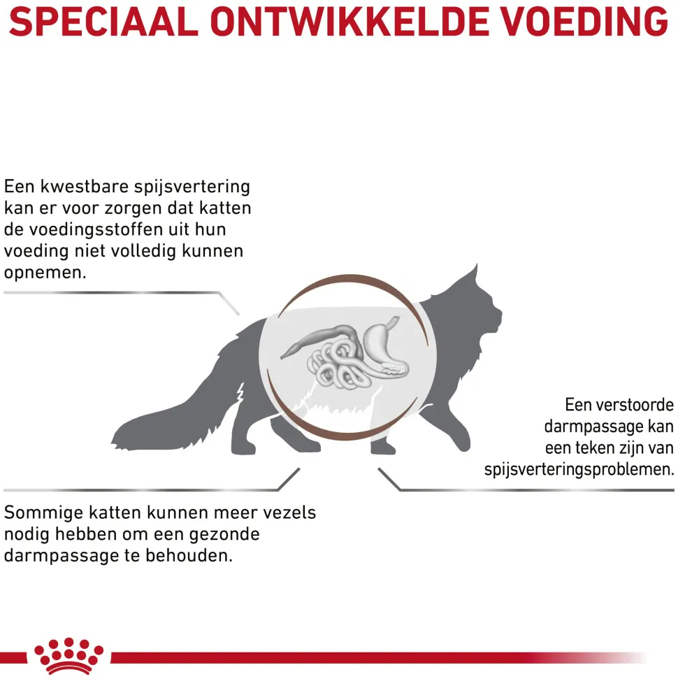 Royal Canin Gastrointestinal Fibre Response Kat - Maaltijdzakje