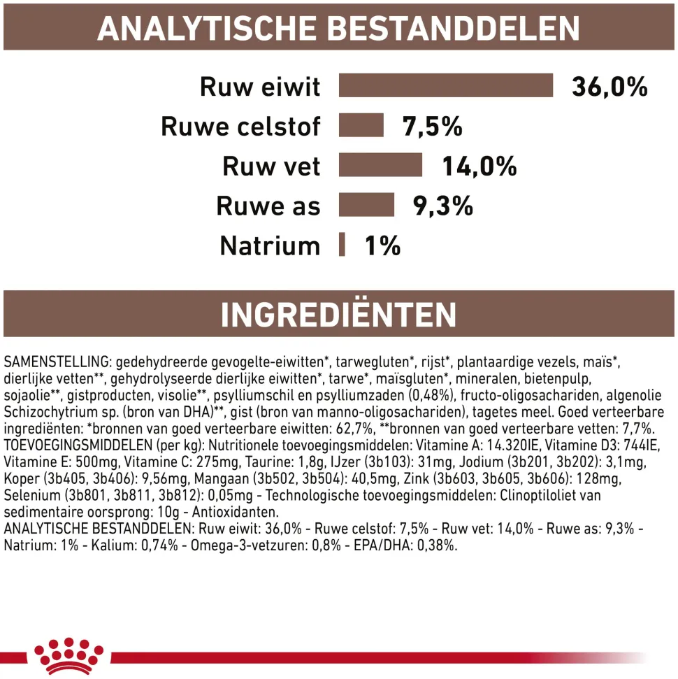 Royal Canin Gastrointestinal Hairball Kat