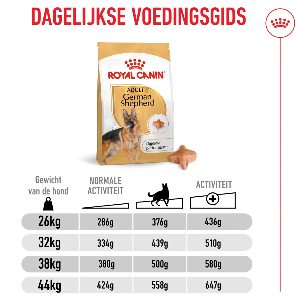 Royal Canin German Shepherd Adult - Hondenvoer
