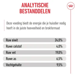 Royal Canin German Shepherd Adult - Hondenvoer