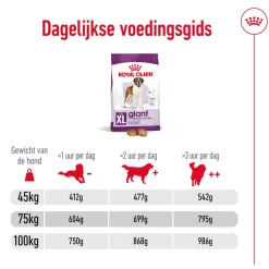 Royal Canin Giant Adult - Hondenvoer