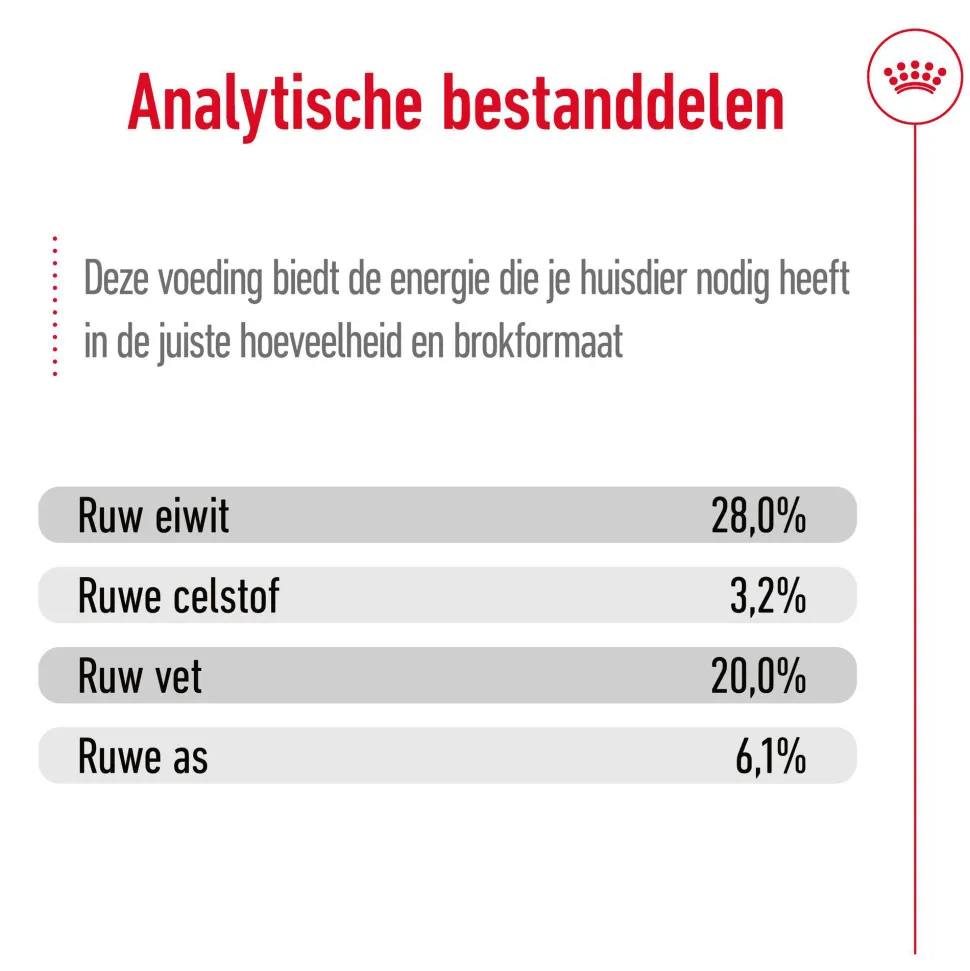 Royal Canin Giant Adult - Hondenvoer