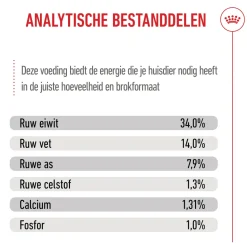 Royal Canin Giant Puppy - Hondenvoer