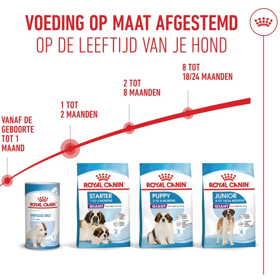 Royal Canin Giant Starter Mother & Babydog - Hondenvoer