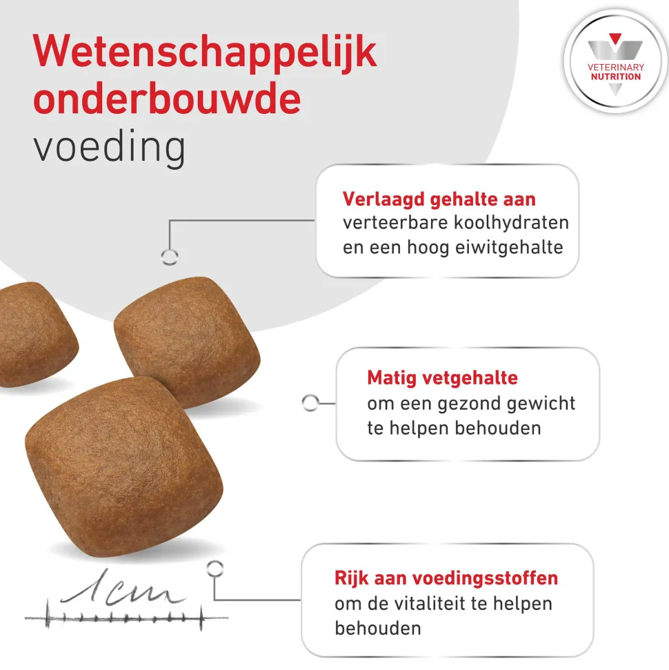 Royal Canin Glycobalance Hond