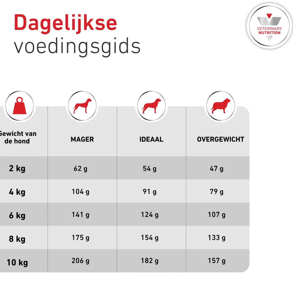 Royal Canin Glycobalance Small Dog