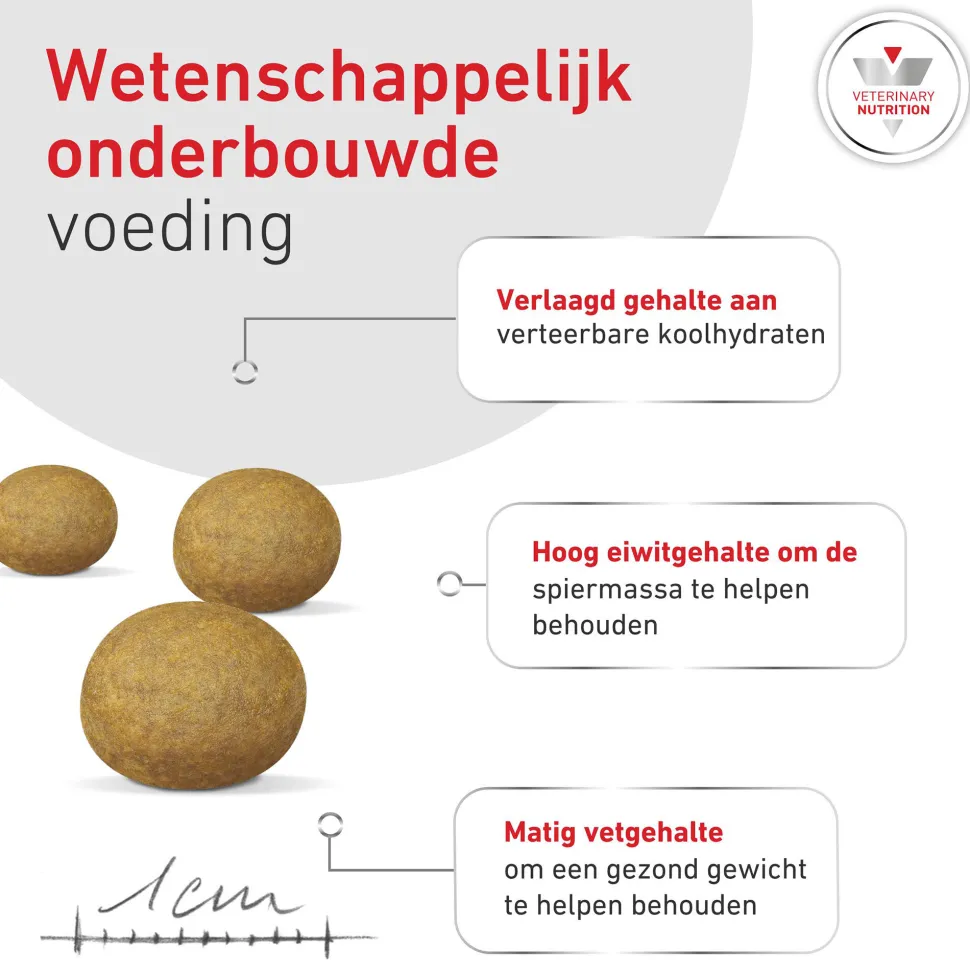 Royal Canin Glycobalance Small Dog