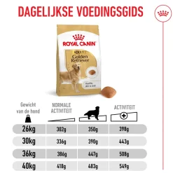 Royal Canin Golden Retriever Adult - Hondenvoer