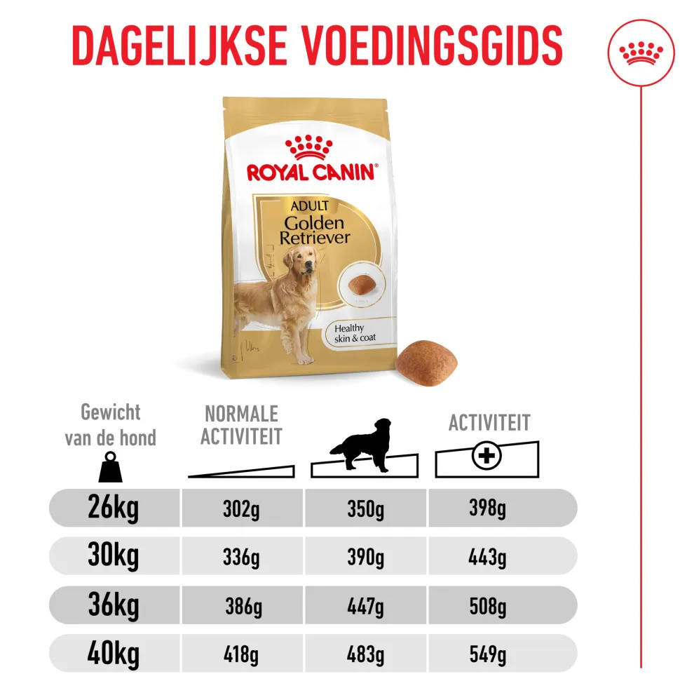 Royal Canin Golden Retriever Adult - Hondenvoer