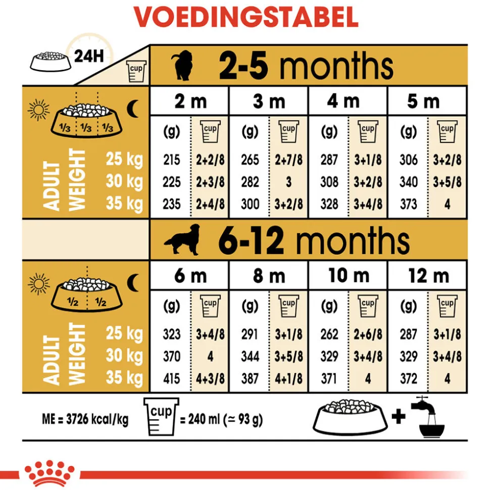 Royal Canin Golden Retriever Puppy - Hondenvoer