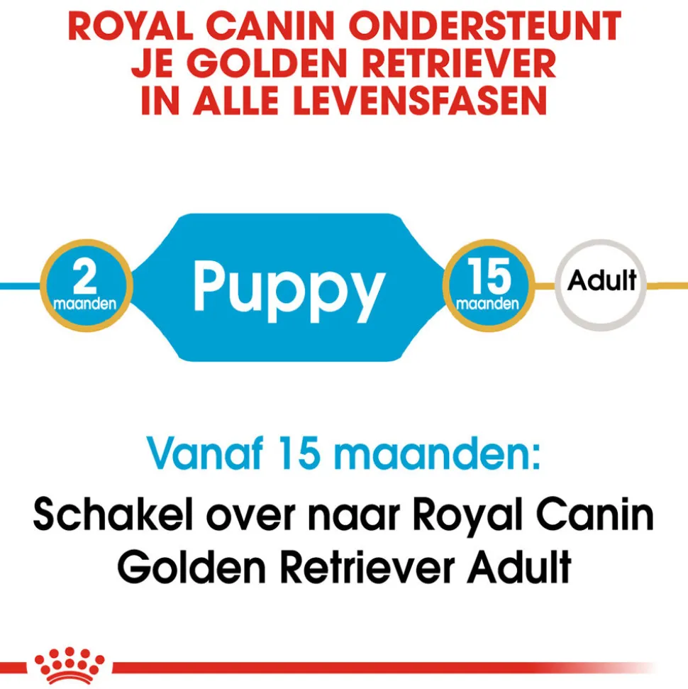 Royal Canin Golden Retriever Puppy - Hondenvoer