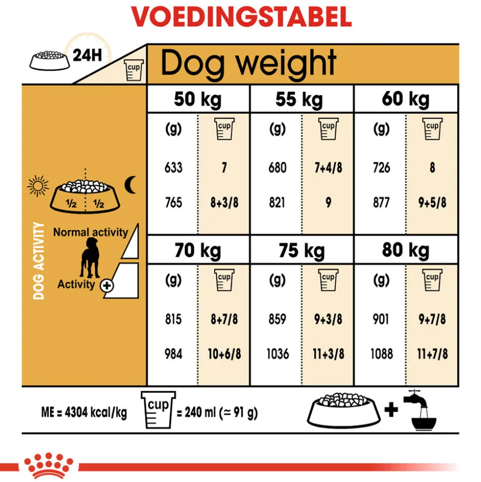 Royal Canin Great Dane Adult - Hondenvoer