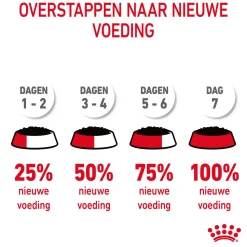 Royal Canin Hairball Care in Jelly - Kattenvoer