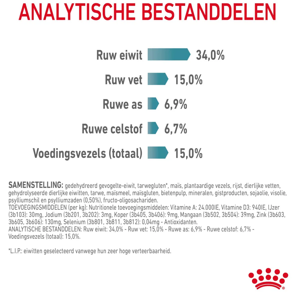 Royal Canin Hairball Care - Kattenvoer