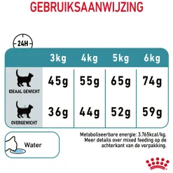 Royal Canin Hairball Care - Kattenvoer