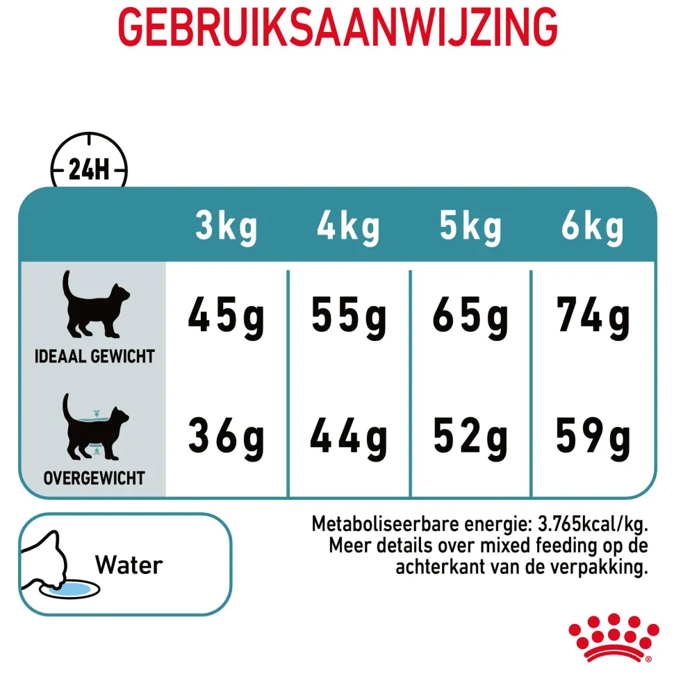 Royal Canin Hairball Care - Kattenvoer