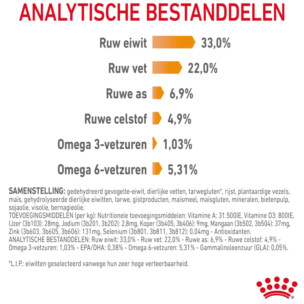 Royal Canin Hair & Skin Care - Kattenvoer