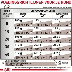 Royal Canin Hepatic Hond