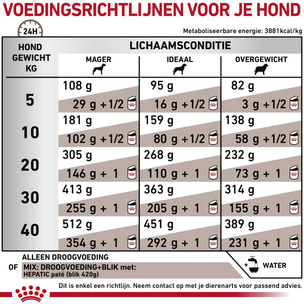 Royal Canin Hepatic Hond