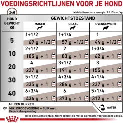 Royal Canin Hepatic Hond - Blik