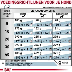 Royal Canin Hypoallergenic Hond