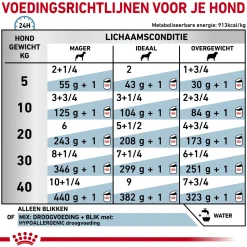 Royal Canin Hypoallergenic Hond - Blik