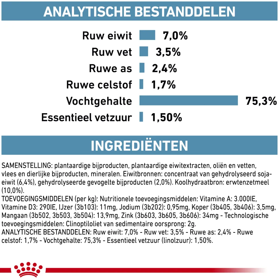 Royal Canin Hypoallergenic Hond - Blik