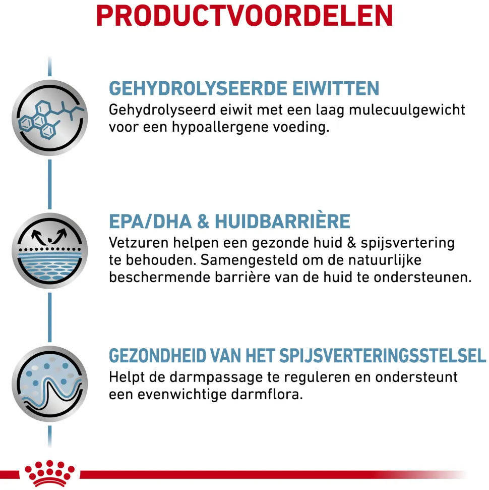 Royal Canin Hypoallergenic Kat