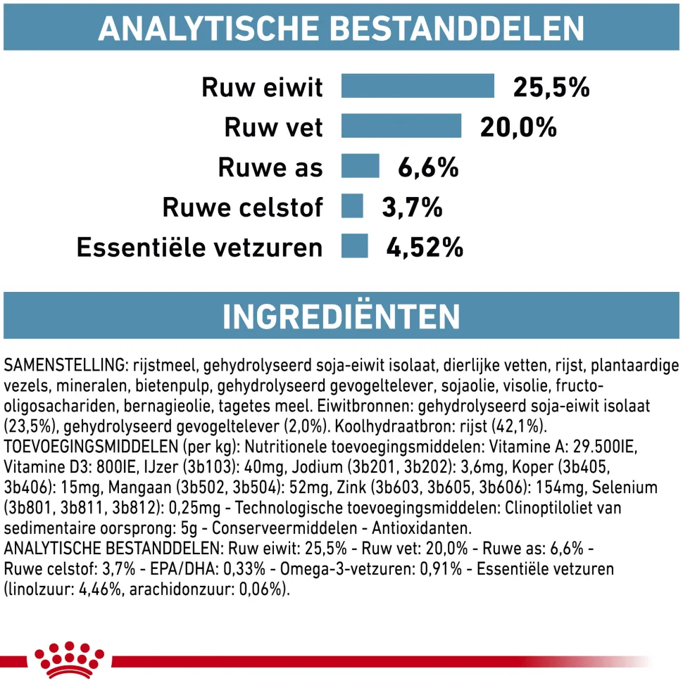 Royal Canin Hypoallergenic Kat