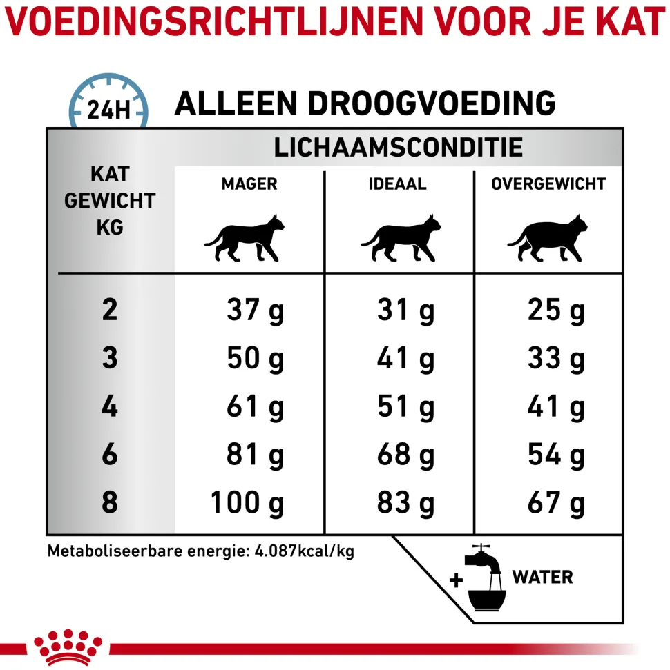 Royal Canin Hypoallergenic Kat