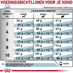 Royal Canin Hypoallergenic Kleine Hond