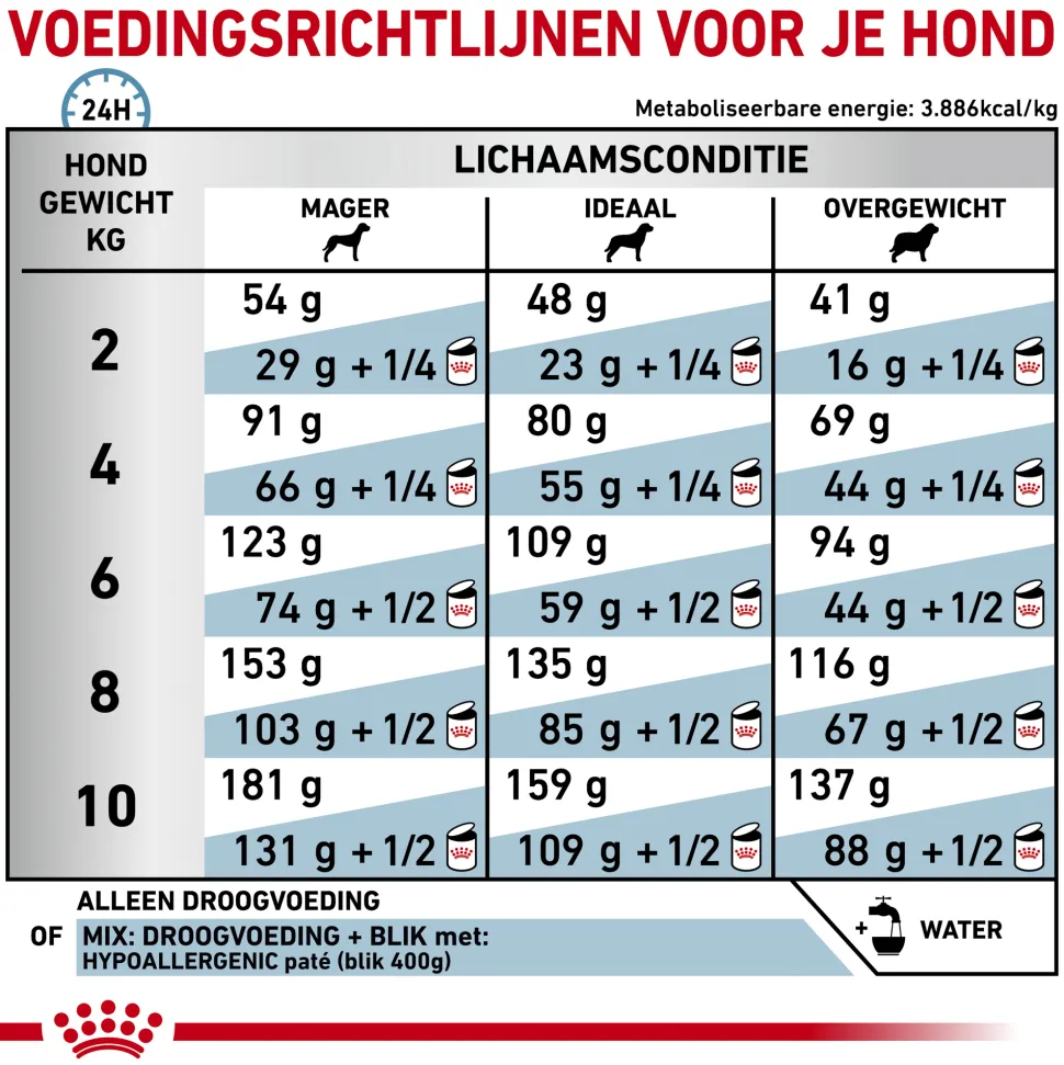 Royal Canin Hypoallergenic Kleine Hond