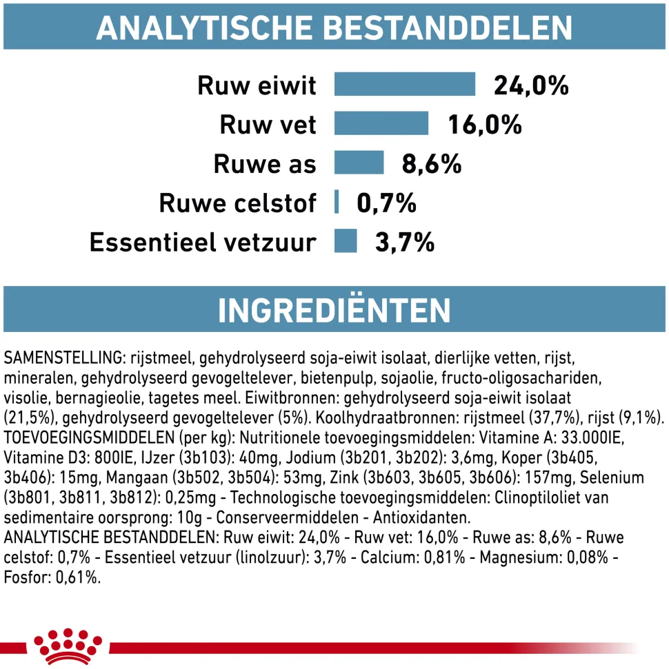 Royal Canin Hypoallergenic Kleine Hond