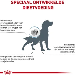 Royal Canin Hypoallergenic Moderate Calorie Hond