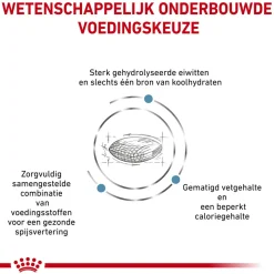 Royal Canin Hypoallergenic Moderate Calorie Hond