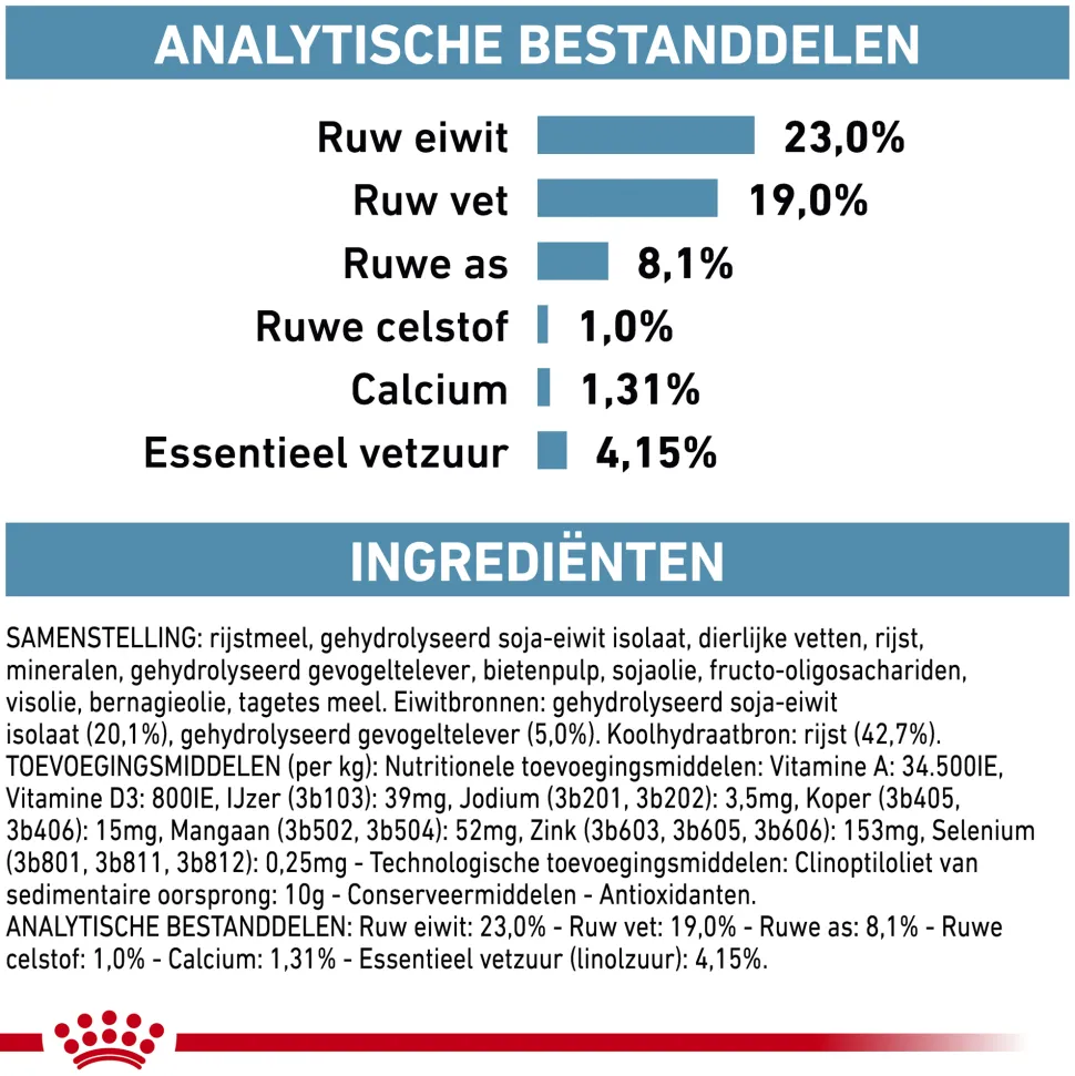 Royal Canin Hypoallergenic Puppy