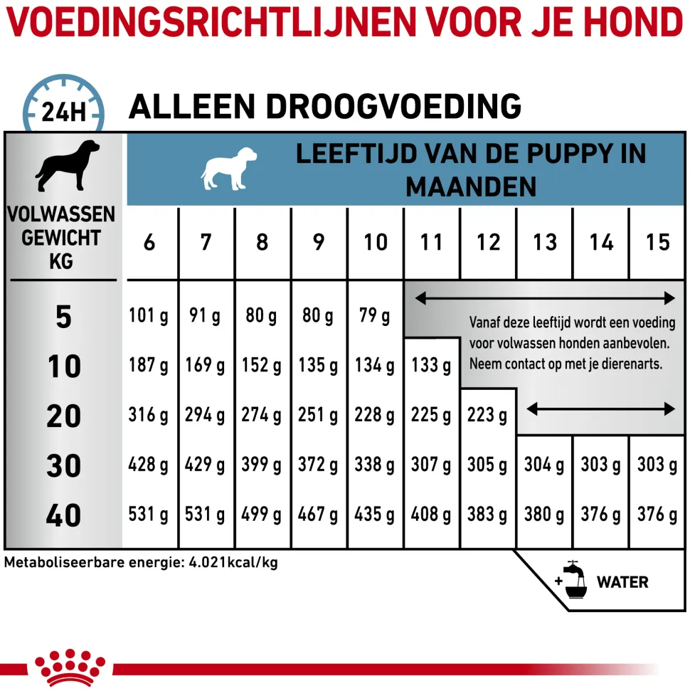 Royal Canin Hypoallergenic Puppy