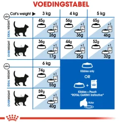 Royal Canin Indoor 27 - Kattenvoer