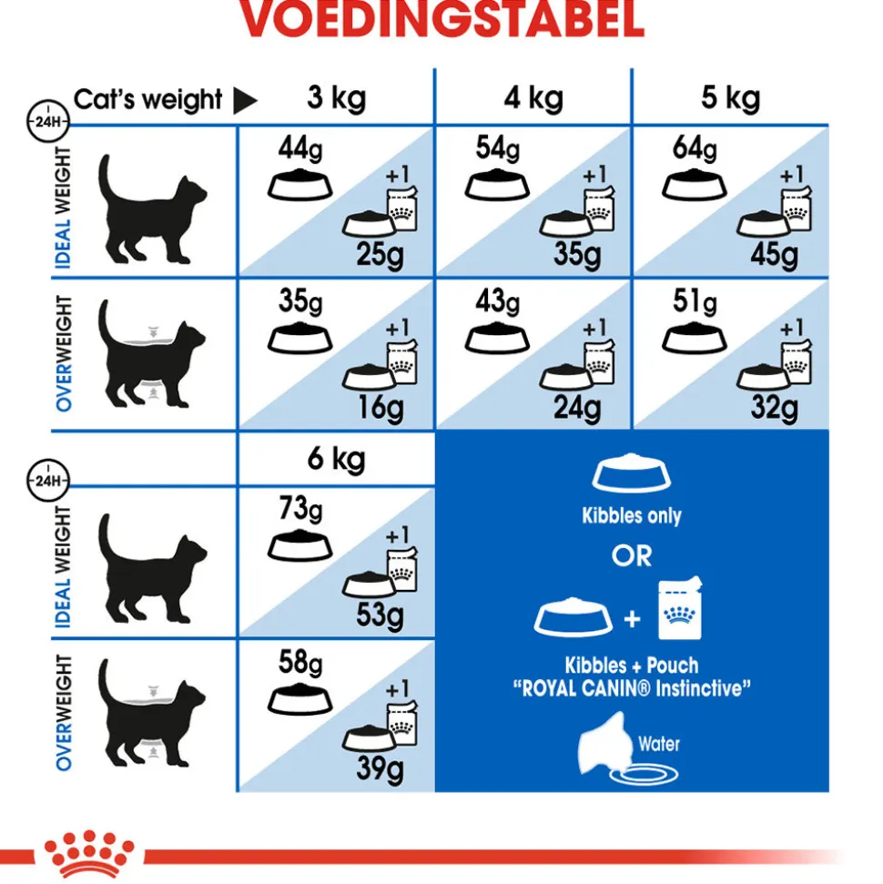 Royal Canin Indoor Long Hair - Kattenvoer