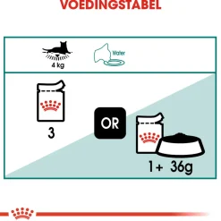 Royal Canin Instinctive 7+ in Gravy - Kattenvoer