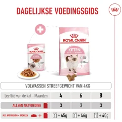 Royal Canin Kitten in Gravy - Kattenvoer